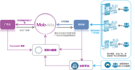 匯量科技在香港聯(lián)合交易所成功上市，租賃服務(wù)開(kāi)啟新篇章