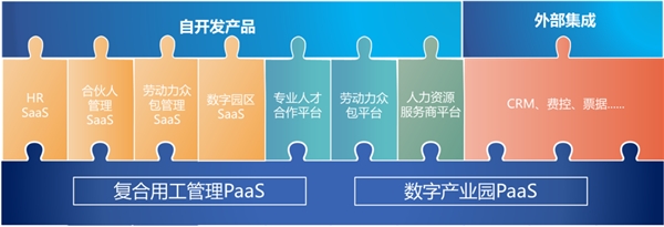 直擊進博盛況 博爾捷數字科技集團分享多形態用工下的企業總部數字化管理新范式