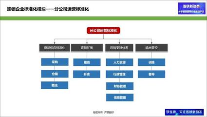 連鎖企業(yè)發(fā)展初期如何建立總部？四點(diǎn)為你詳細(xì)分析